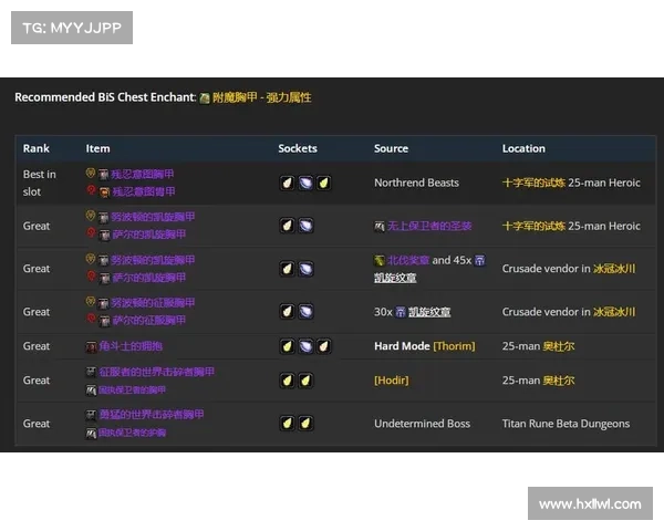 魔兽世界怀旧服:装备更换攻略指南